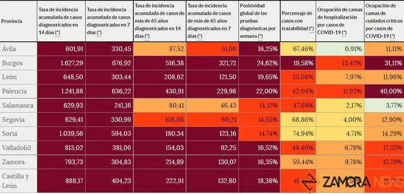 Indicadores de riesgo actualizados