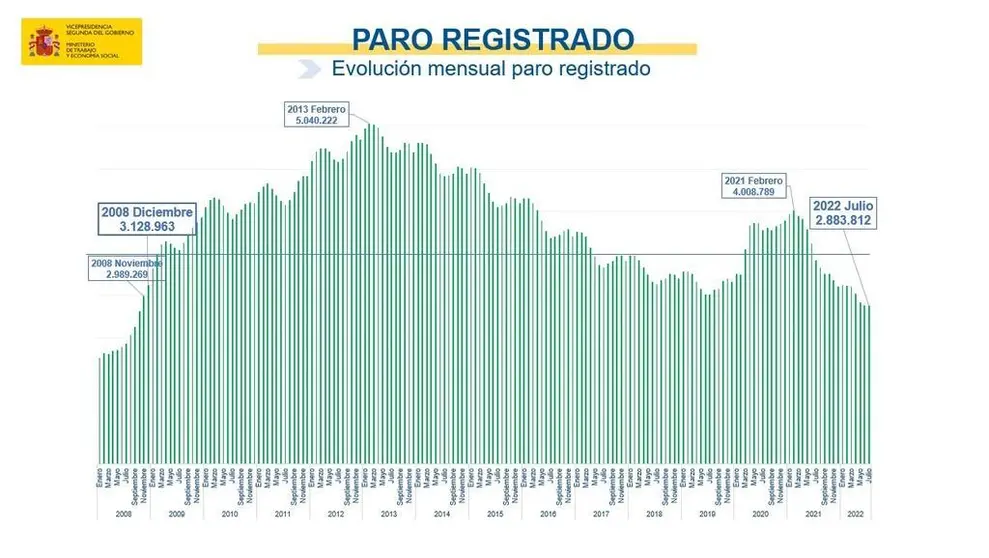 paro