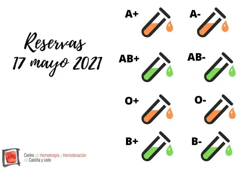 Cartel de reservas actuales de sangre