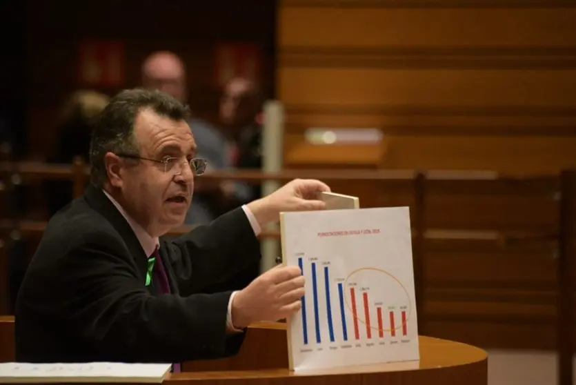 PSOE-Cortes CyL. José Ignacio Martín Benito en Pleno