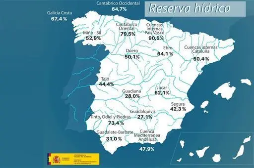 Mapa del estado de los embalses por cuencas hidrográficas