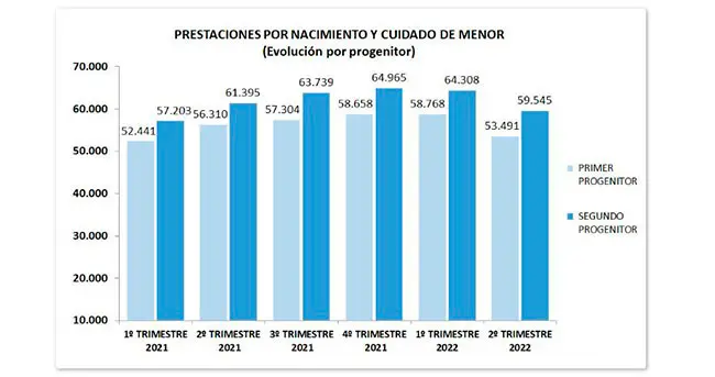 Prestaciones vía lamoncloa.gob.es