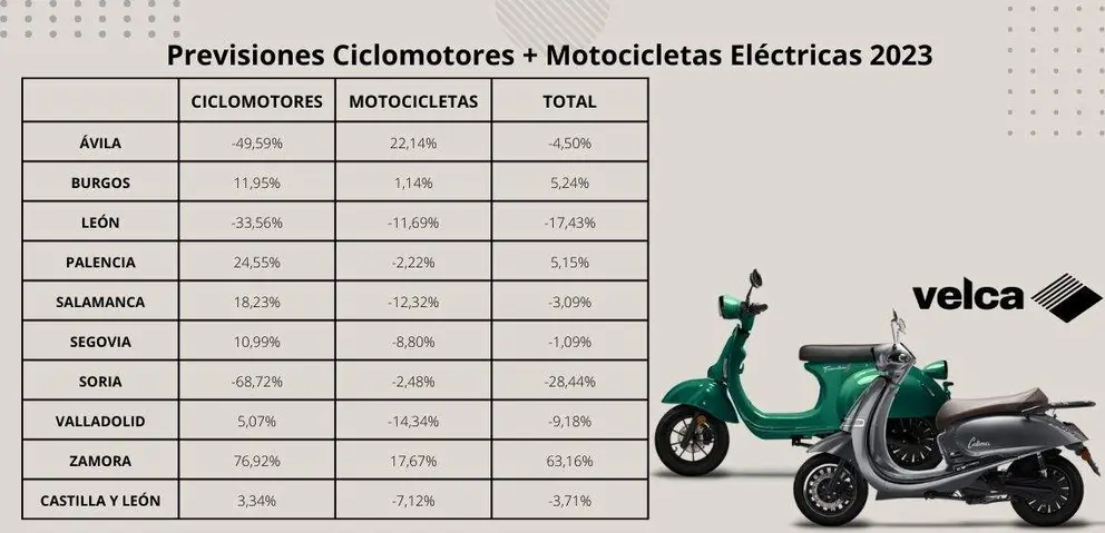 Tabla