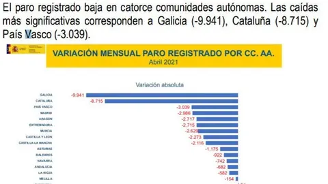Mapa del paro por comunidades