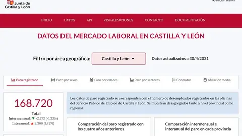 Evolución del empleo y mercado ofrecido en el Portal Gobierno Abierto