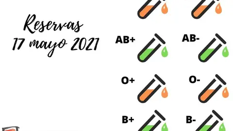 Cartel de reservas actuales de sangre