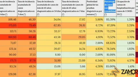 Indicadores de riesgo