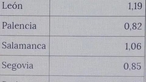 Indicadores de contagio por provincias