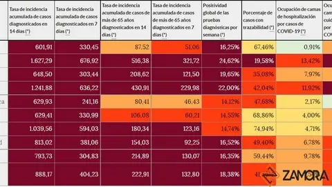 Indicadores de riesgo actualizados