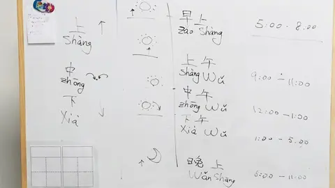 Curso chino mandarín