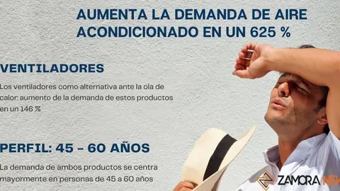 Foto idealo.es
