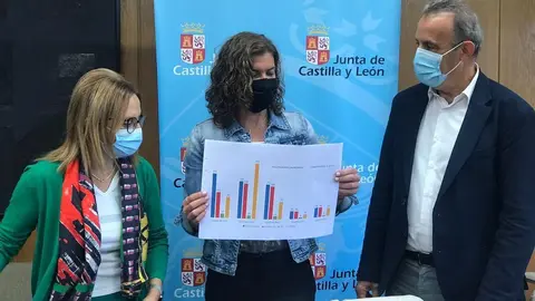 Clara San Dami&aacute;n explica la gesti&oacute;n de la pandemia por parte de la delegaci&oacute;n territorial y del SACYL