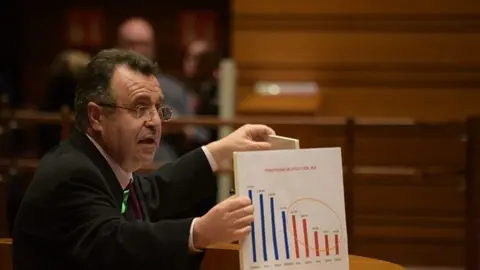 Martín Benito en un Pleno de las Cortes