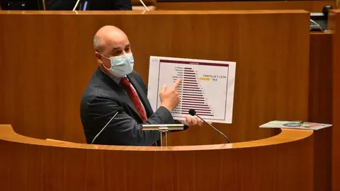 David Castaño Enmienda Totalidad PresupuestosCyL2022