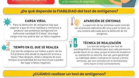 Infografía del Colegio de Farmacéuticos de Castilla y León