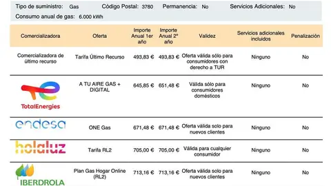 Simulación de ofertas de gas natural realizada en la web de la CNMC. https://comparador.cnmc.gob.es