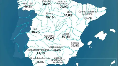 Situación embalses a fecha 11 de enero