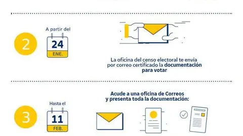 Correos-Infografia-voto-por-correo-CyL