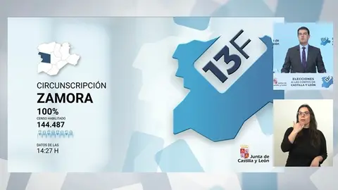 Tasa de participación a las 14:00 en la provincia de Zamora