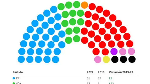 elecciones 13 f portada parlamento