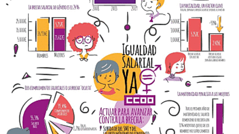 22F_Brecha_Salarial