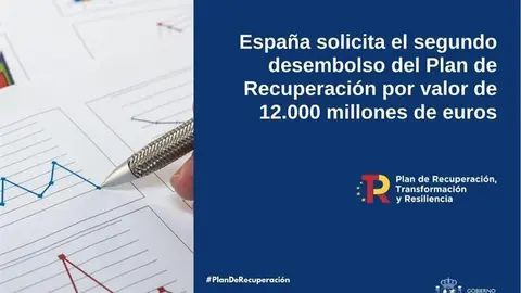 España solicita el segundo desembolso del Plan de Recuperación por valor de 12.000 millones de euros