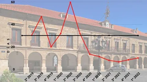 PERIODO MEDIO PAGO A PROVEEDORES