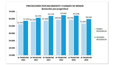 Prestaciones vía lamoncloa.gob.es