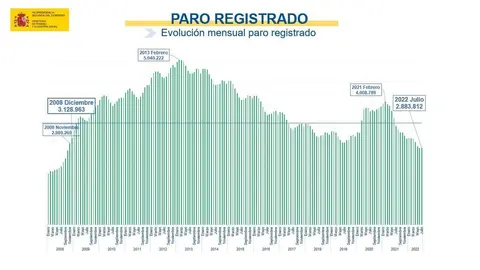 paro