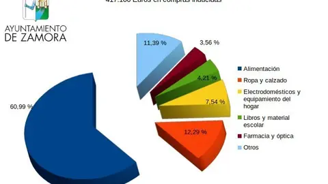 Bonos Solidarios. Gráfico
