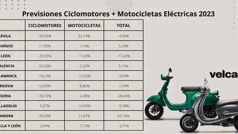 Tabla
