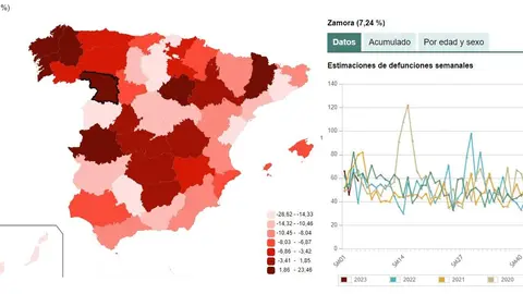 Estimaciones de defunciones semanales