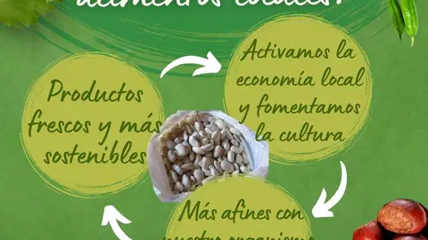 Cartel de la campaña impulsada por Criosanabria