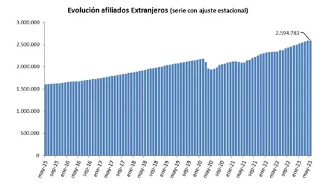 afiliación seguridad social mayo