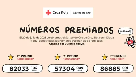 Cartel de los primeros premios del Sorteo de Oro de Cruz Roja