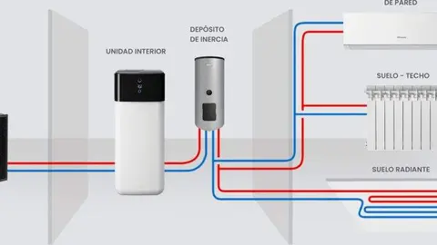 Aerotermias