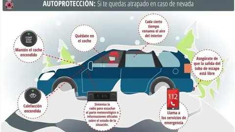 autoprotección por nevada