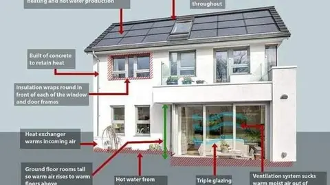 eficiencia energética