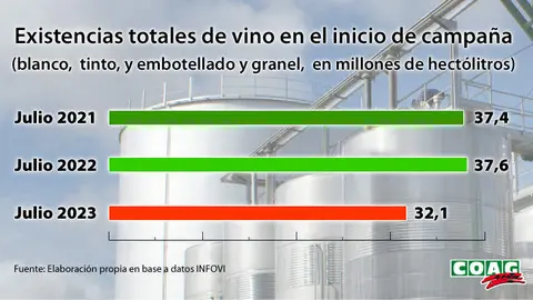 Precios Vino