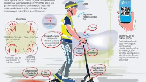 Advertencias 112 CyL