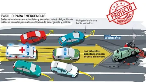 Actuación emergencia