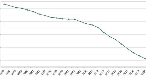 Población en la provincia de Zamora