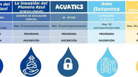 Abierto el plazo de inscripción para participar en