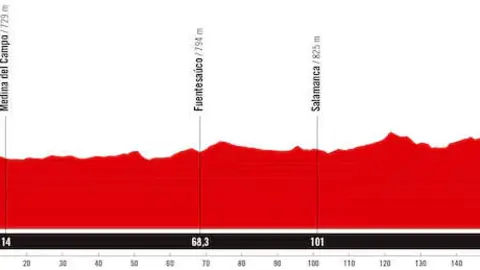Vuelta a España 2025