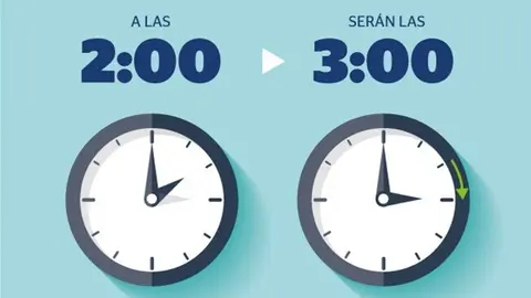 cambio de hora a las 2 serán las 3