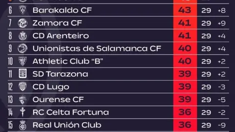 Clasificación Primera RFEF