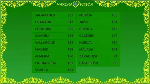 certamen Marchavisión