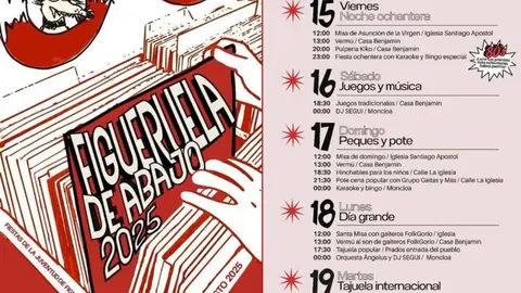 Figuerualas de abajo