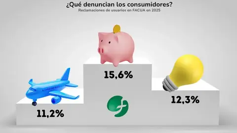 Cuadro de de quejas de los consumidores en Espa&ntilde;a. Foto FACUA