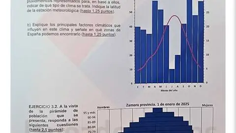 Ex&aacute;men  PAU Andaluc&iacute;a